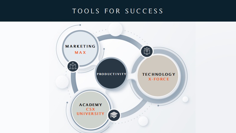 Cornerstone's 3 X-Factors