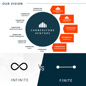 Cornerstone Venture